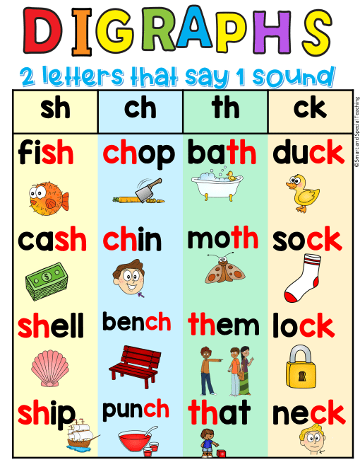 What Is A Digraph And Other Phonics Terms Explained – NBKomputer